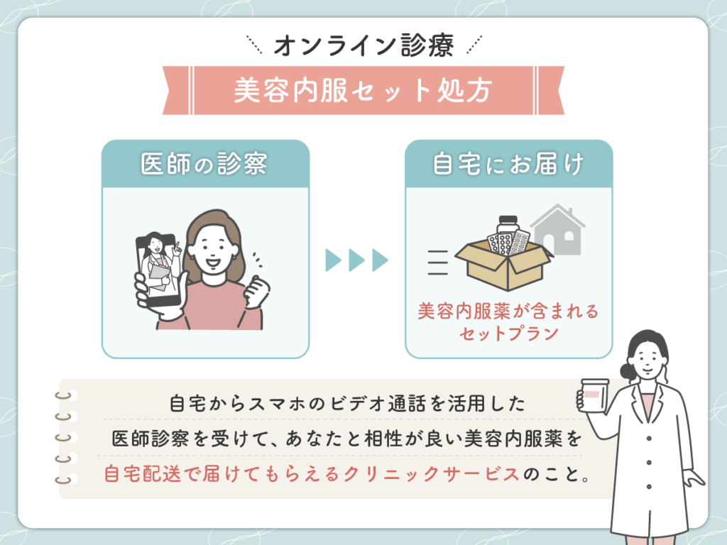 美容内服セットのオンライン診療とは