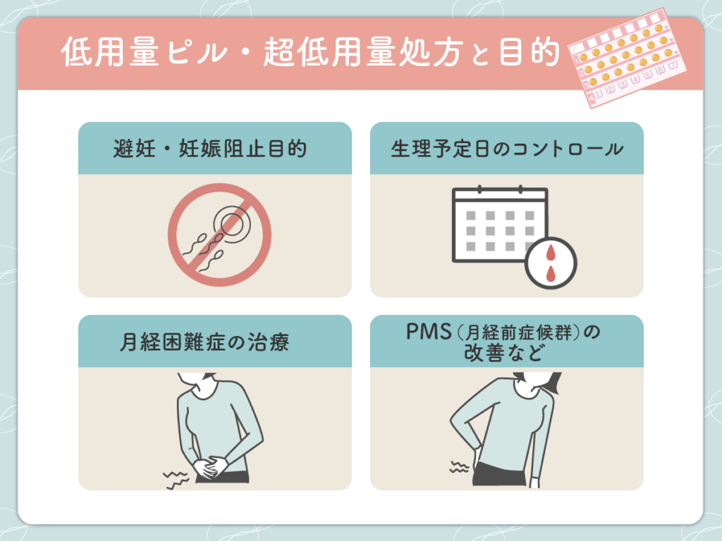 オンラインピルの低用量ピル・超低用量ピル処方と目的