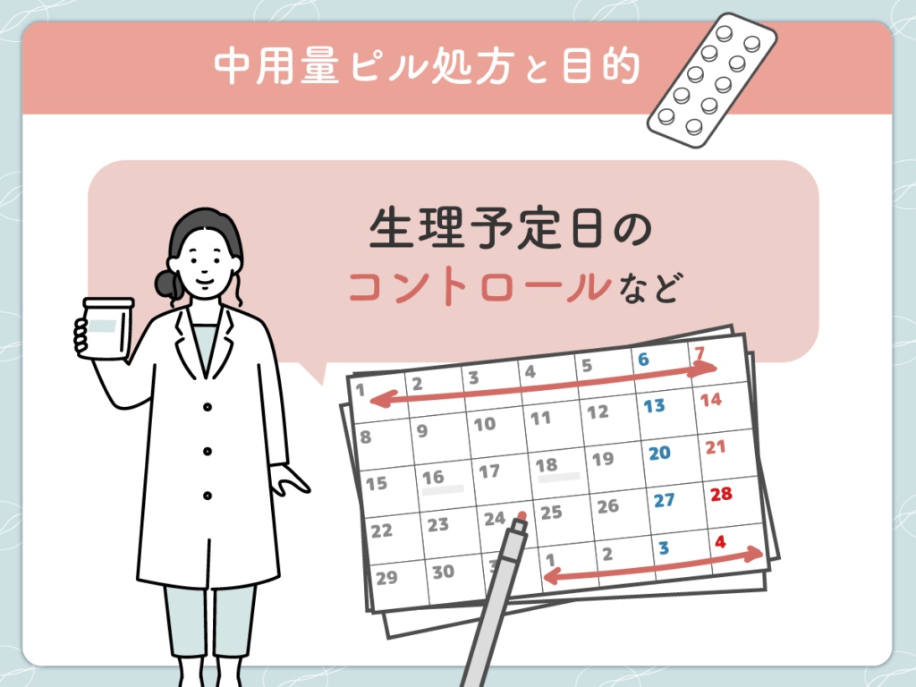 オンラインピルの中用量ピル処方と目的