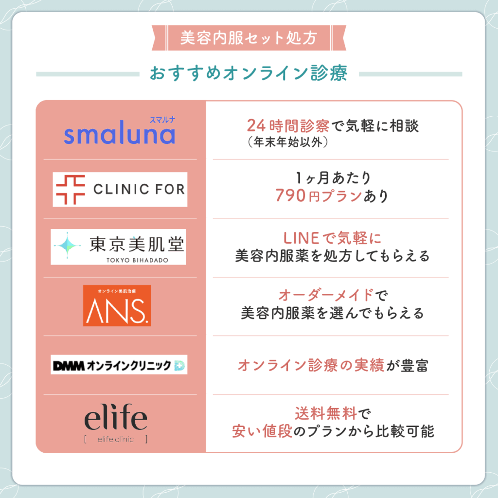美容内服セットが安いオンラインおすすめクリニック6選の比較一覧と特徴
