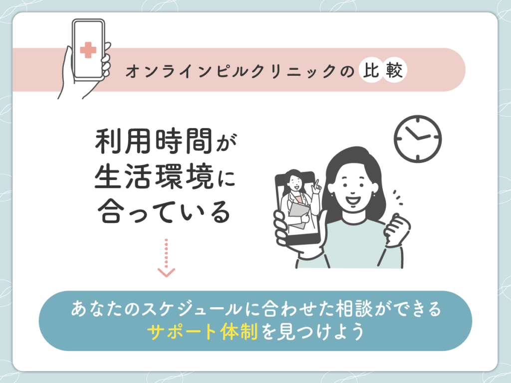 オンラインピルの利用時間が生活環境に合っている