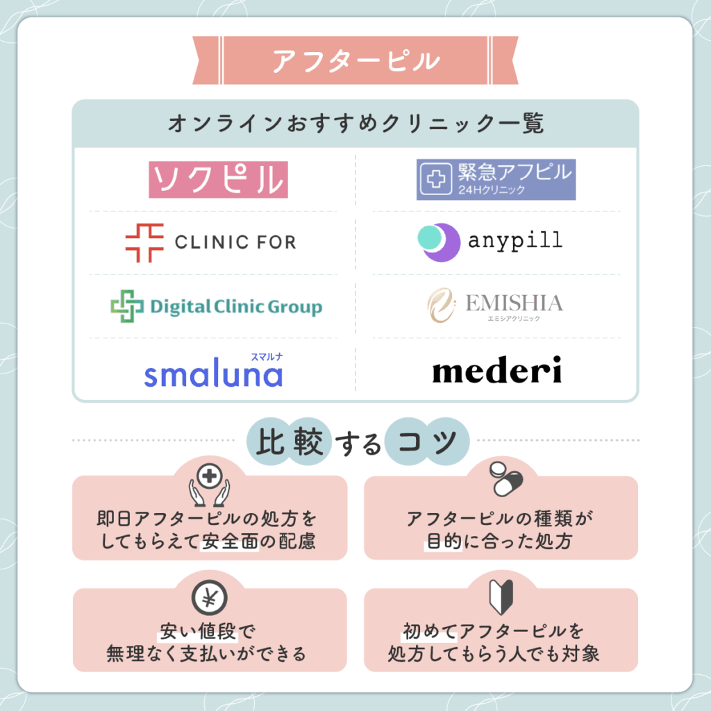 アフターピルおすすめオンラインクリニック