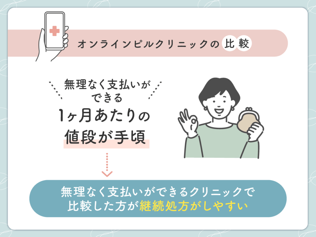 1ヶ月あたりの値段が安くて無理なく支払いができる