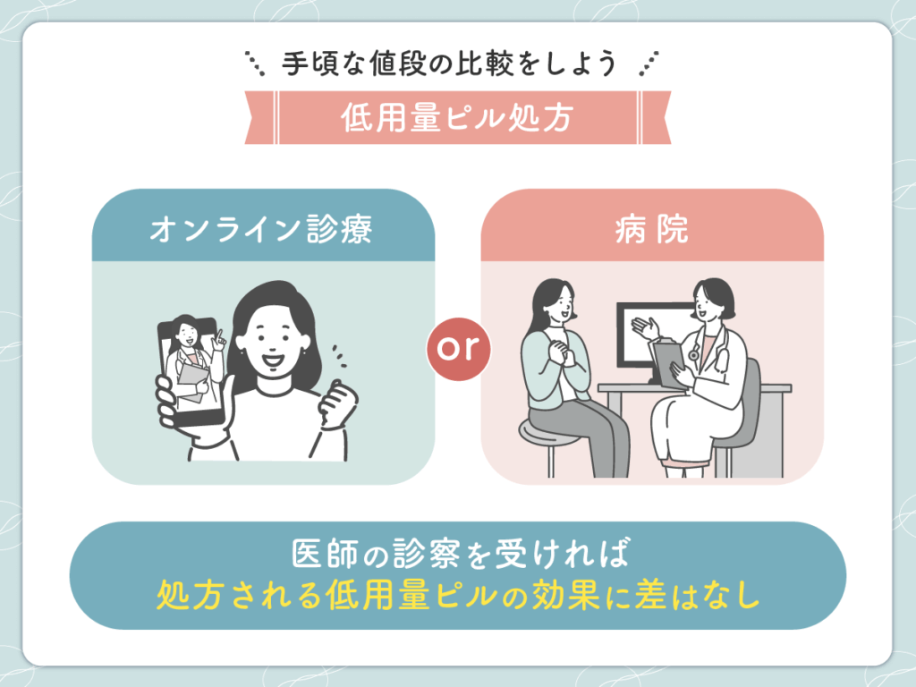 産婦人科や婦人科・病院のピル処方