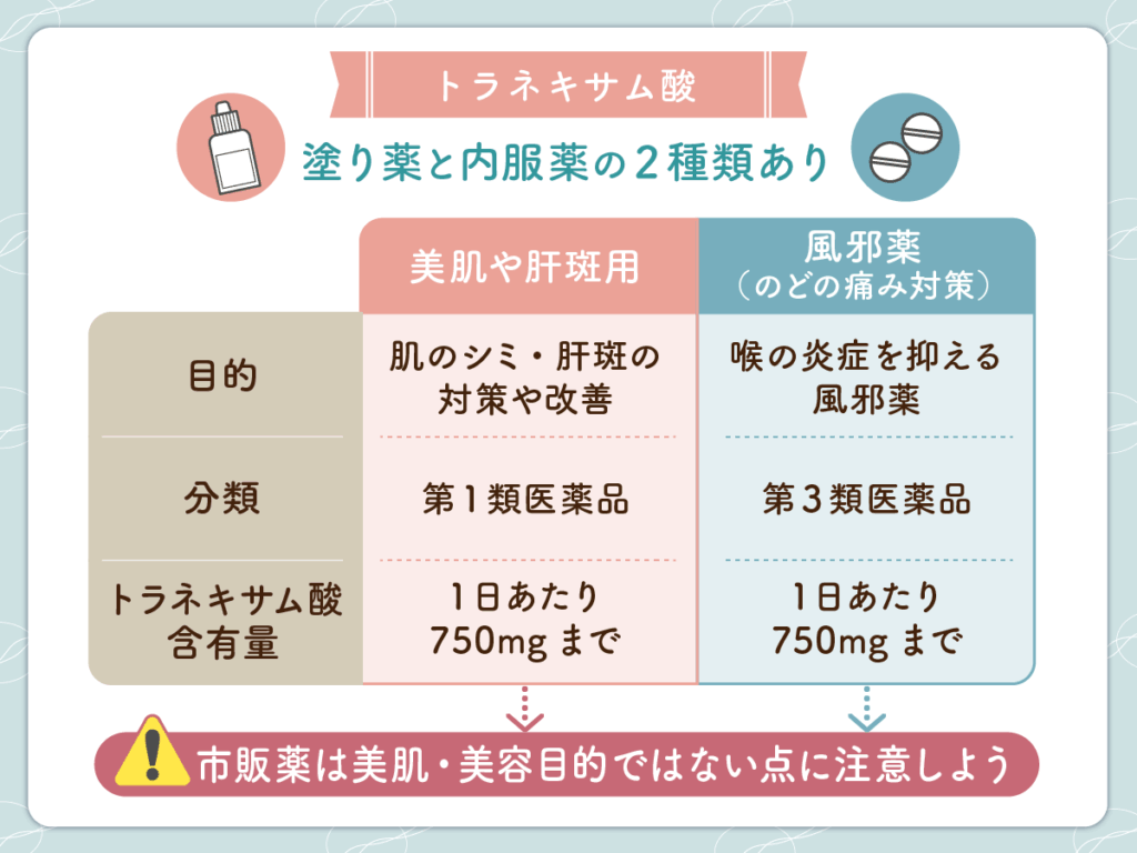 処方されるトラネキサム酸の種類は内服薬と塗り薬の2種類