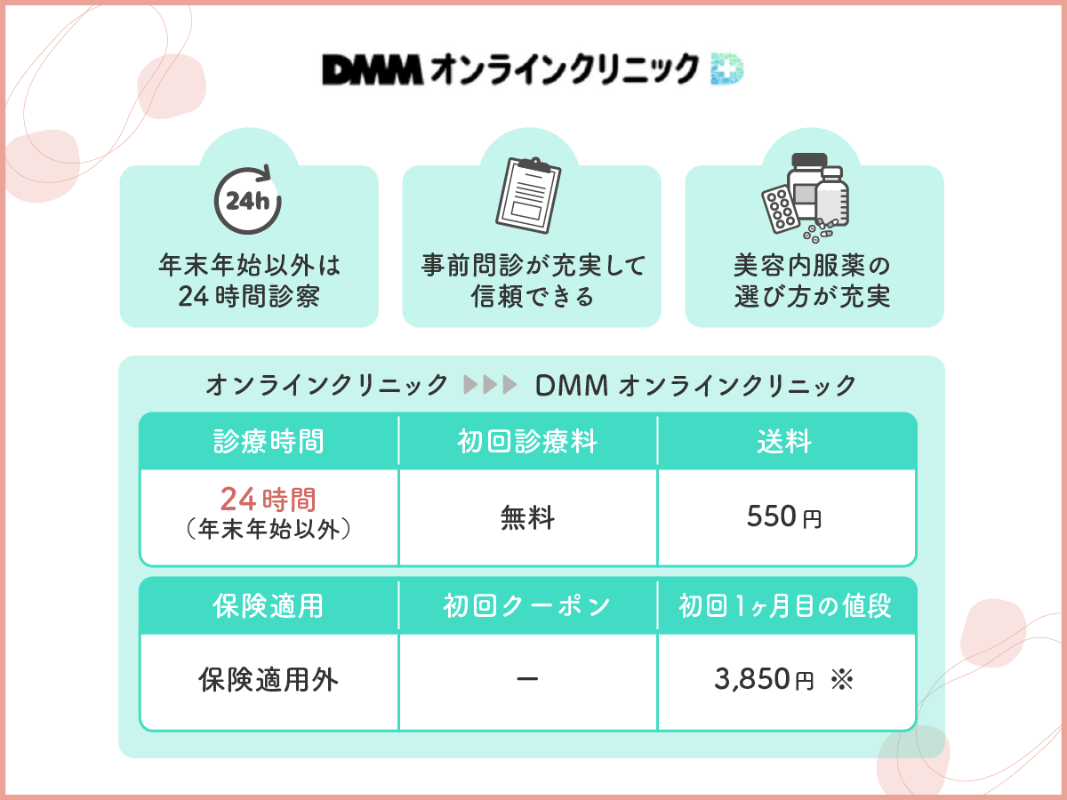 DMMオンラインクリニックは美容内服セットが初月3,850円プランあり