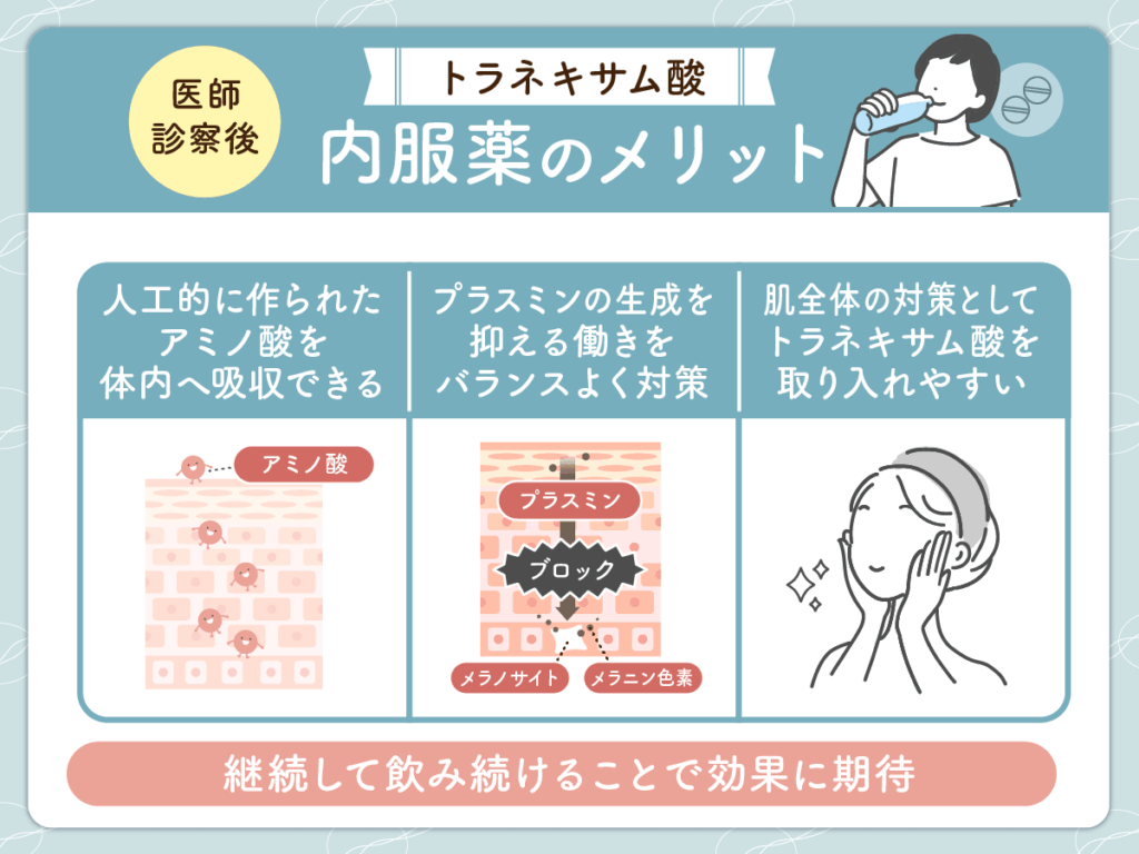 トラネキサム酸の内服薬に関するメリット